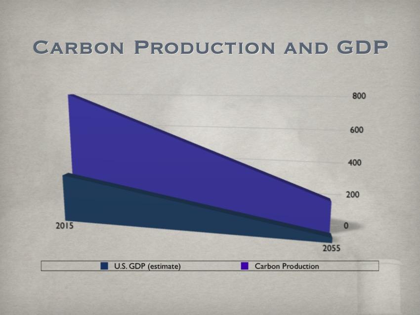 [ppt: carbon and GDP]